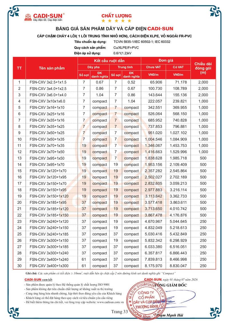Bảng giá Dây cáp điện Cadisun hạ thế 1-7-2026 trang 33