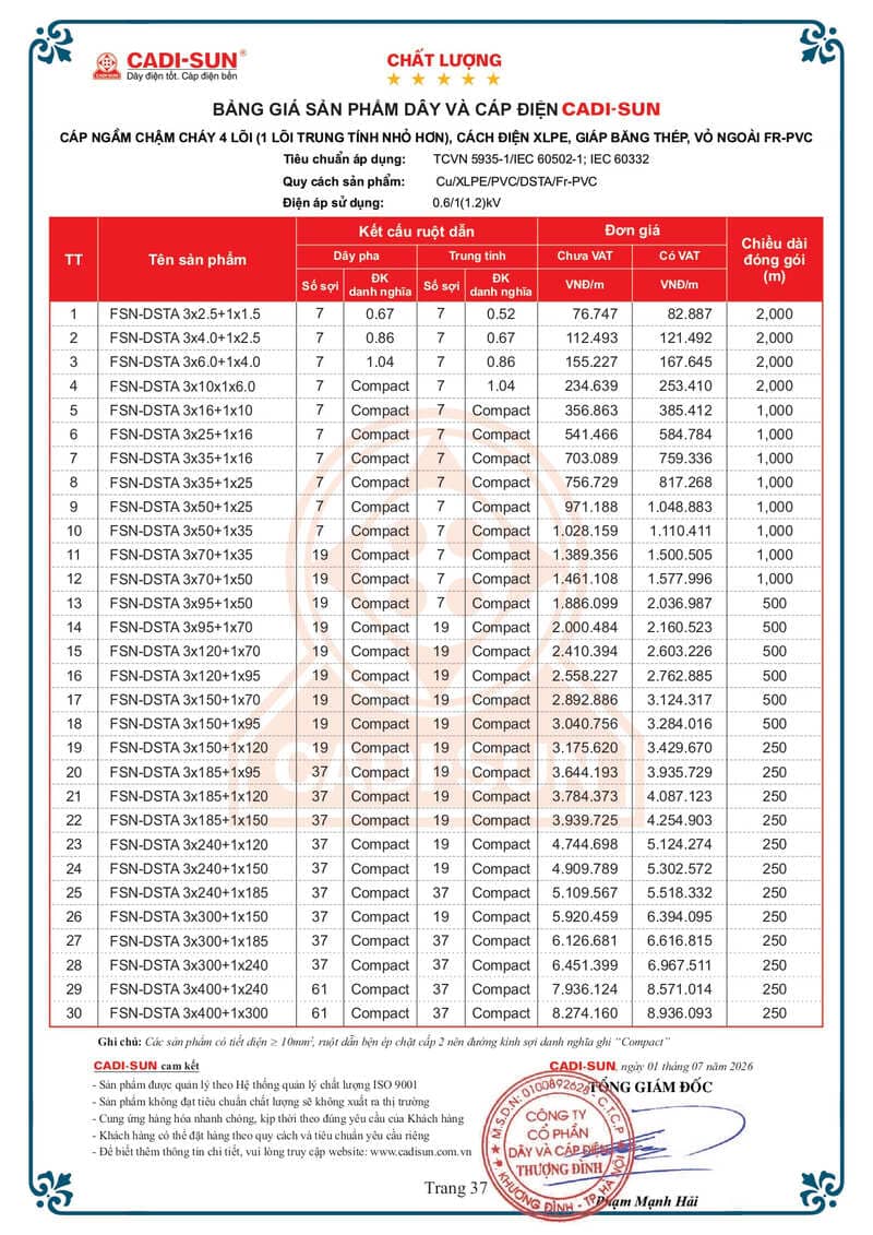 Bảng giá Dây cáp điện Cadisun hạ thế 1-7-2026 trang 37