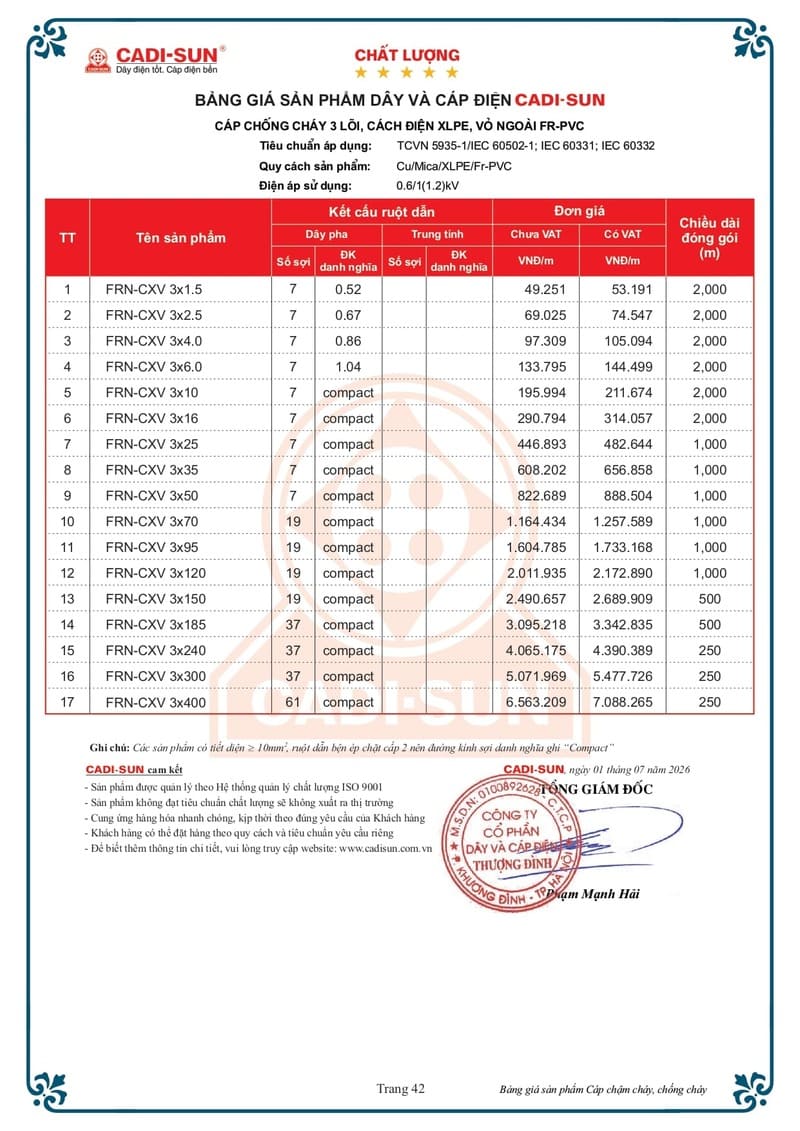 Bảng giá Dây cáp điện Cadisun hạ thế 1-7-2026 trang 42