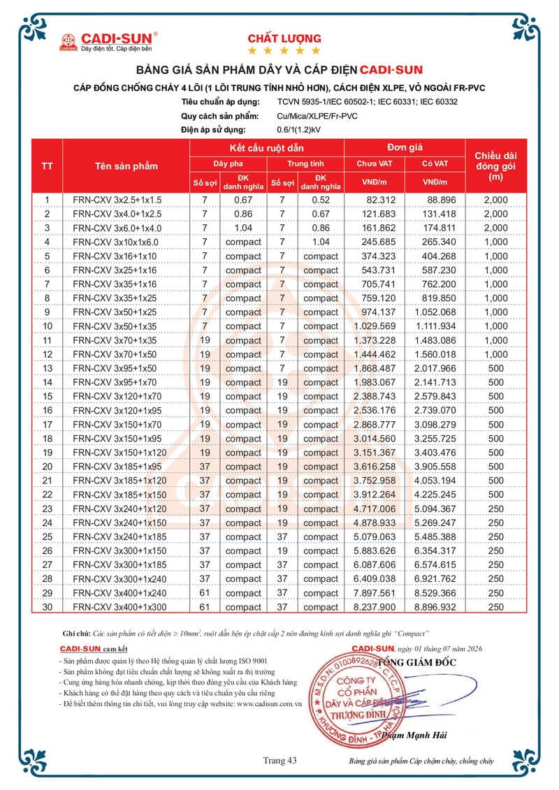 Bảng giá Dây cáp điện Cadisun hạ thế 1-7-2026 trang 43