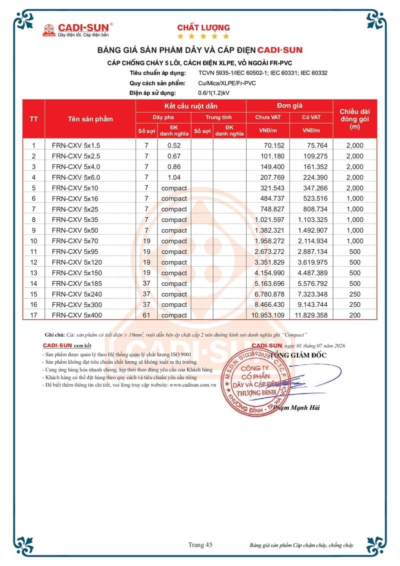 Bảng giá Dây cáp điện Cadisun hạ thế 1-7-2026 trang 45