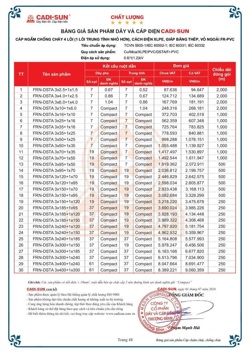 Bảng giá Dây cáp điện Cadisun hạ thế 1-7-2026 trang 48