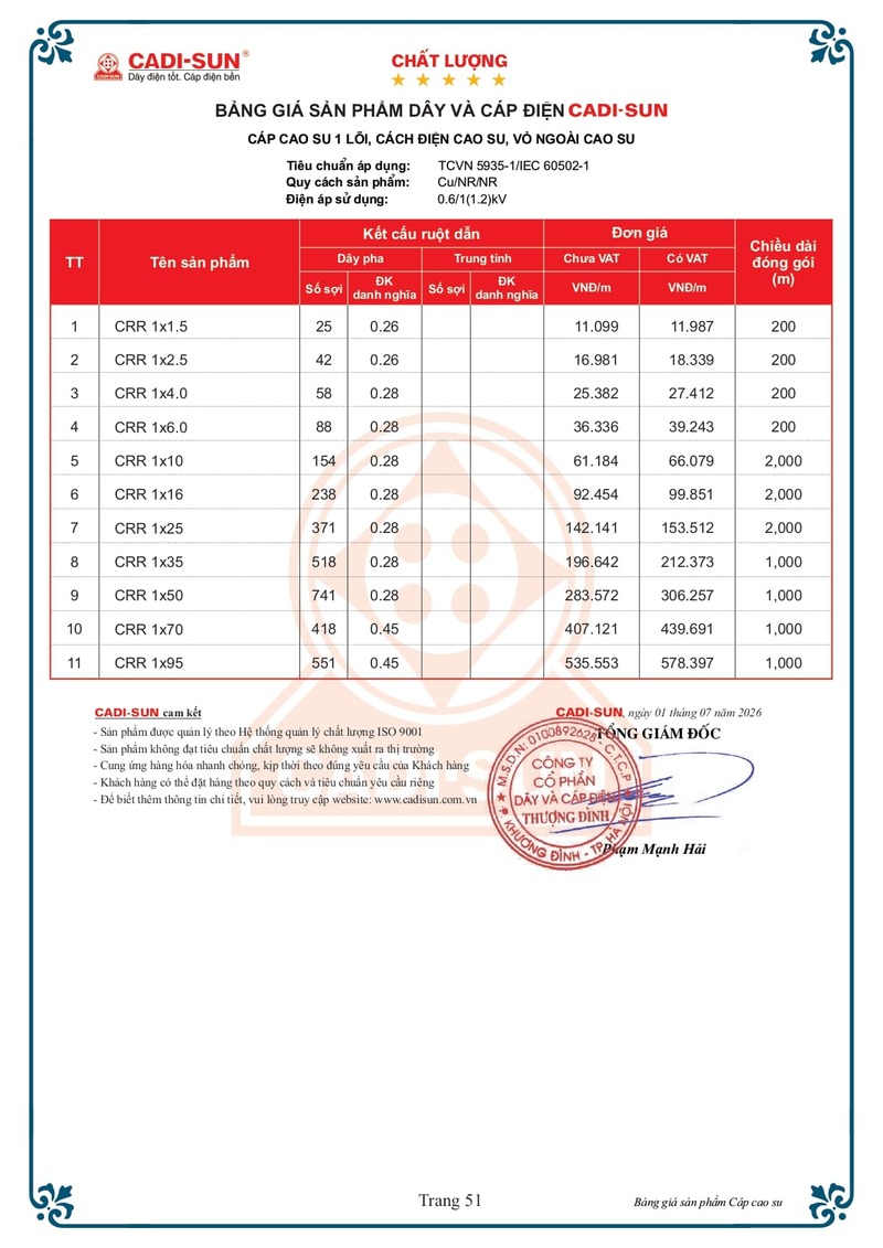 Bảng giá Dây cáp điện Cadisun hạ thế 1-7-2026 trang 51