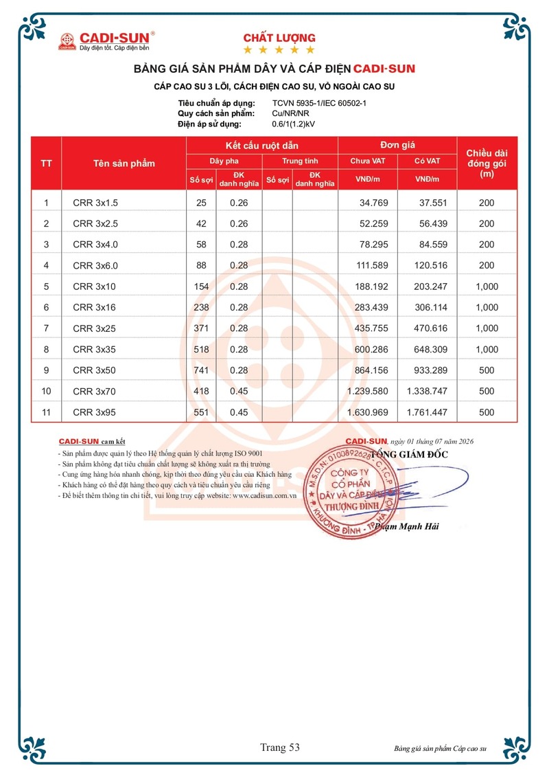 Bảng giá Dây cáp điện Cadisun hạ thế 1-7-2026 trang 53