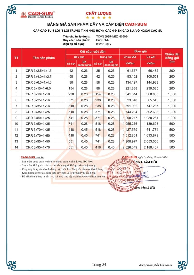 Bảng giá Dây cáp điện Cadisun hạ thế 1-7-2026 trang 54