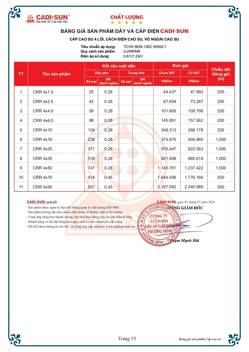 Bảng giá Dây cáp điện Cadisun hạ thế 1-7-2026 trang 55