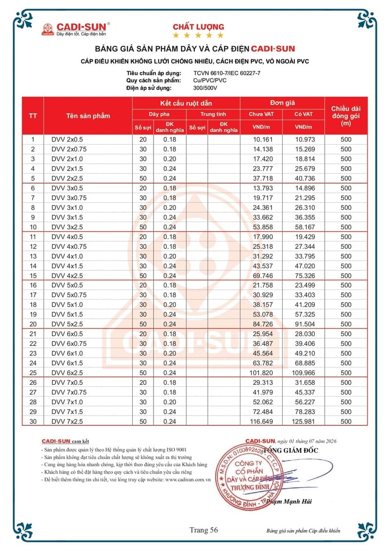 Bảng giá Dây cáp điện Cadisun hạ thế 1-7-2026 trang 56