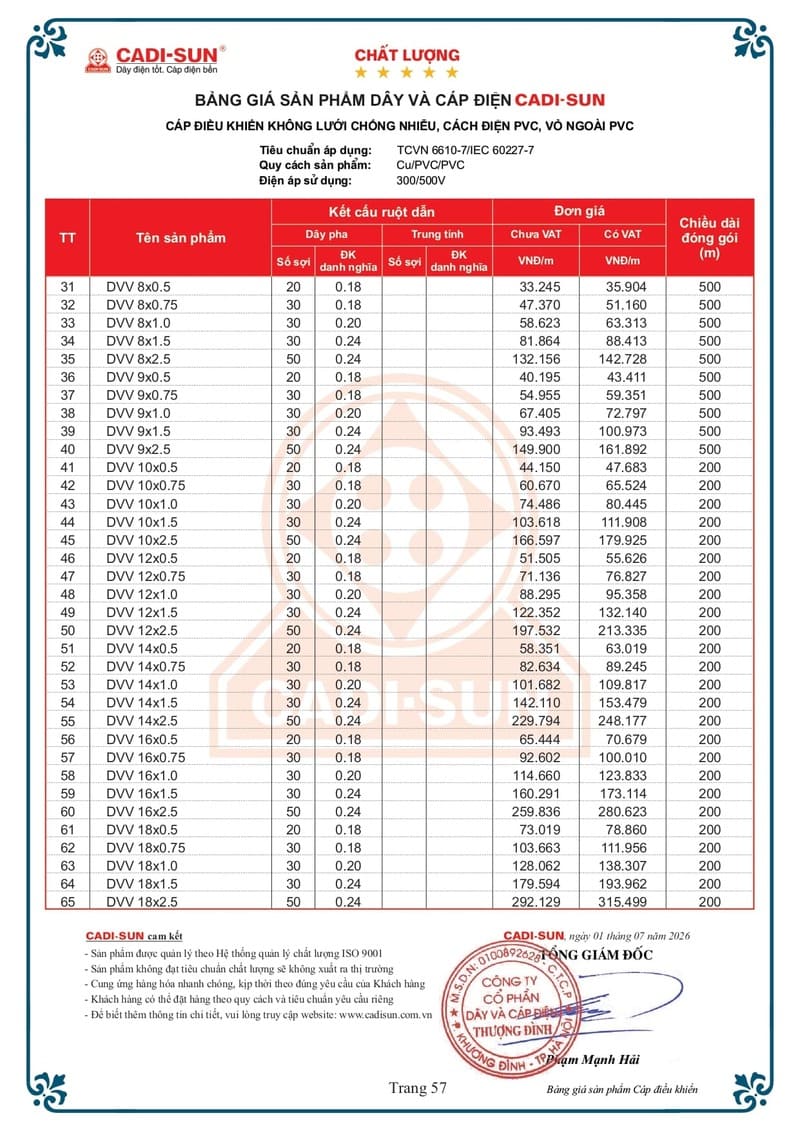 Bảng giá Dây cáp điện Cadisun hạ thế 1-7-2026 trang 57