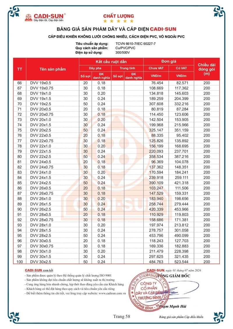 Bảng giá Dây cáp điện Cadisun hạ thế 1-7-2026 trang 58