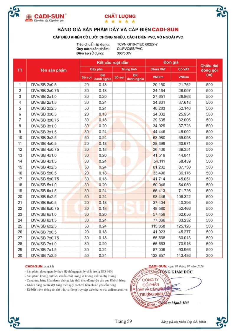 Bảng giá Dây cáp điện Cadisun hạ thế 1-7-2026 trang 59