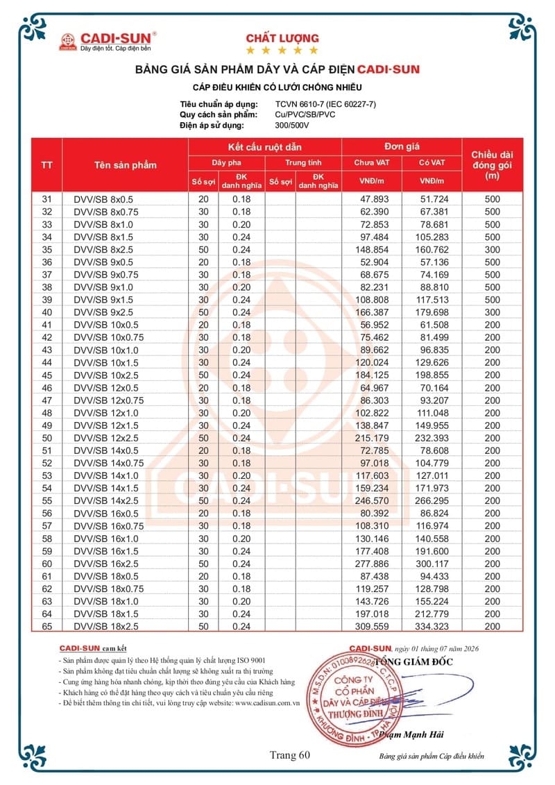 Bảng giá Dây cáp điện Cadisun hạ thế 1-7-2026 trang 60