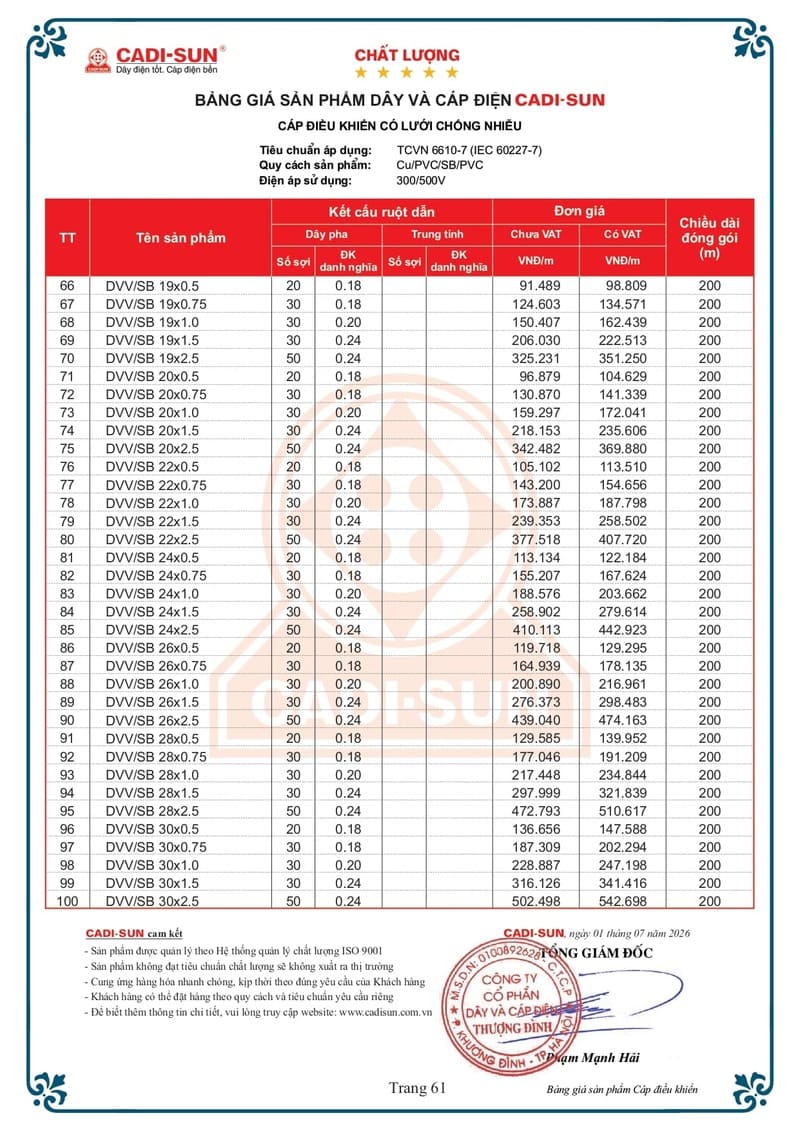 Bảng giá Dây cáp điện Cadisun hạ thế 1-7-2026 trang 61