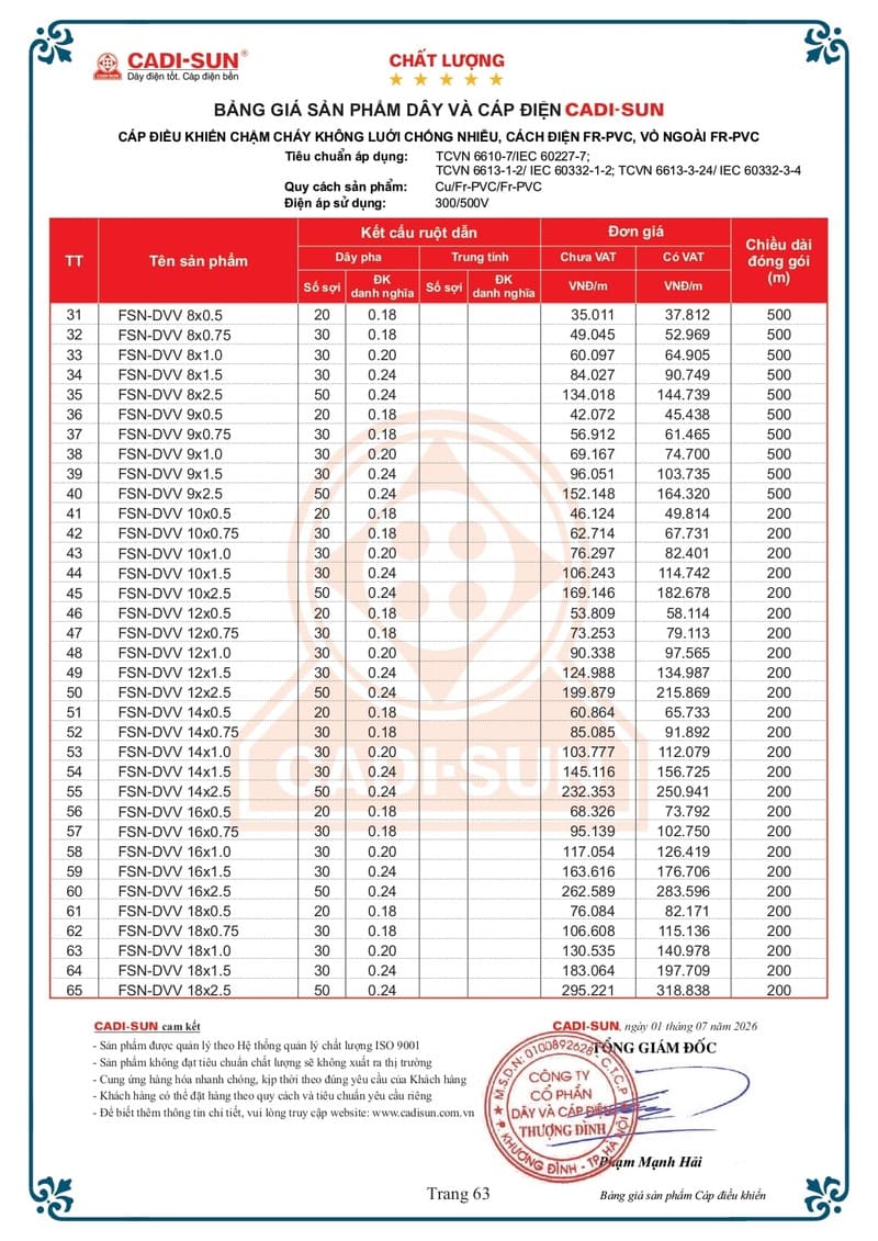 Bảng giá Dây cáp điện Cadisun hạ thế 1-7-2026 trang 63