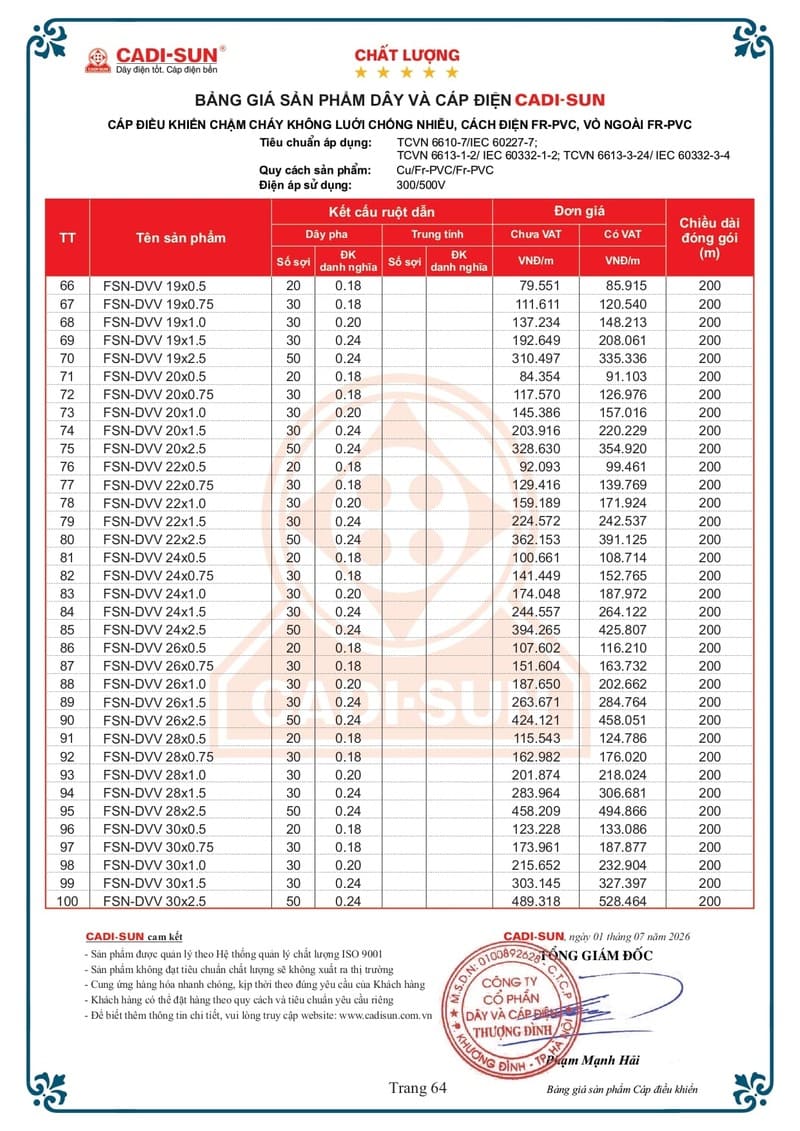 Bảng giá Dây cáp điện Cadisun hạ thế 1-7-2026 trang 64