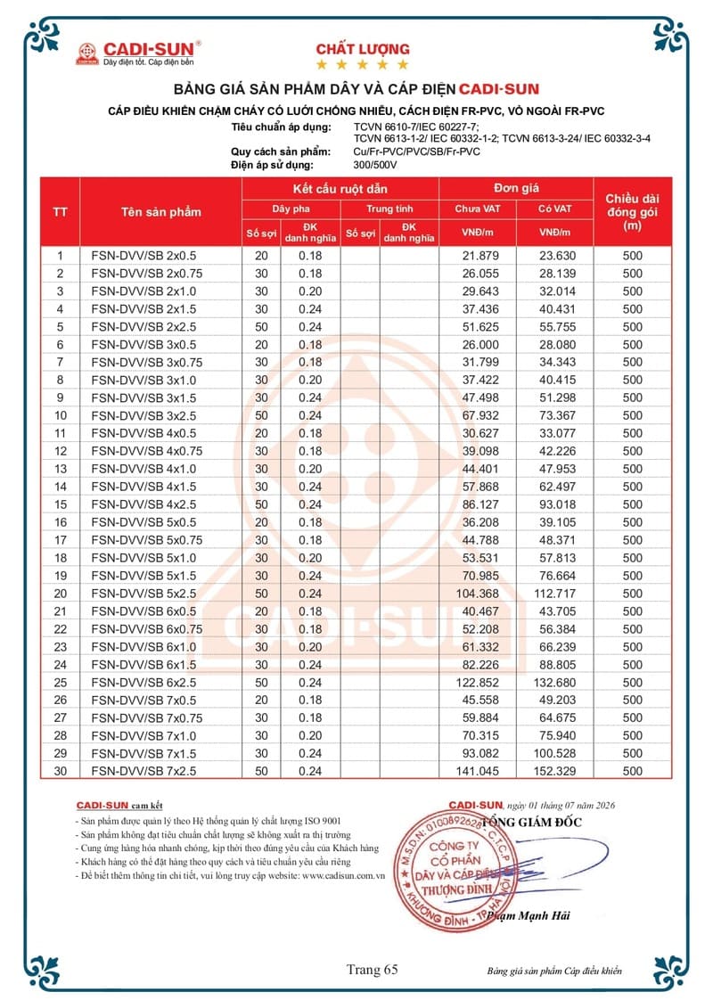 Bảng giá Dây cáp điện Cadisun hạ thế 1-7-2026 trang 65