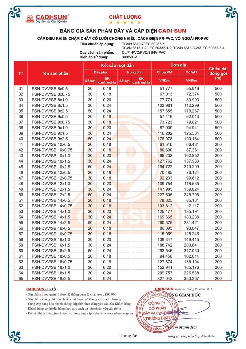 Bảng giá Dây cáp điện Cadisun hạ thế 1-7-2026 trang 66