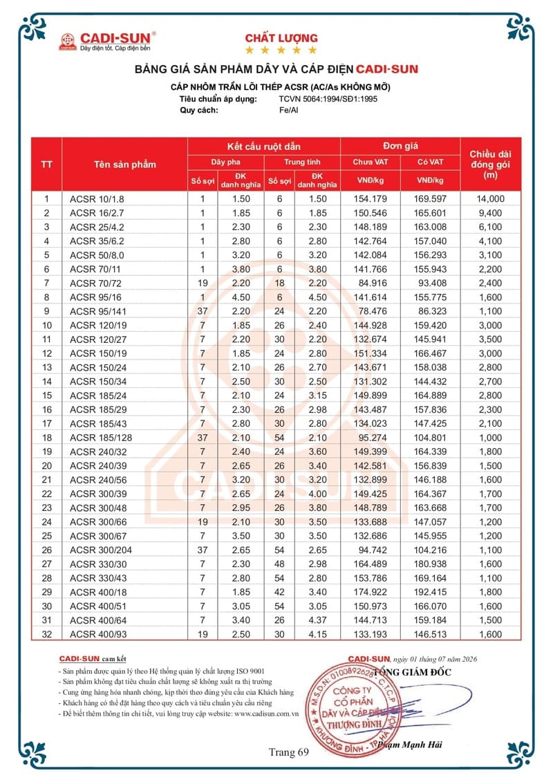 Bảng giá Cáp nhôm Cadisun 2026 mới Bảng giá Dây cáp điện Cadisun hạ thế 1-7-2026 trang 69