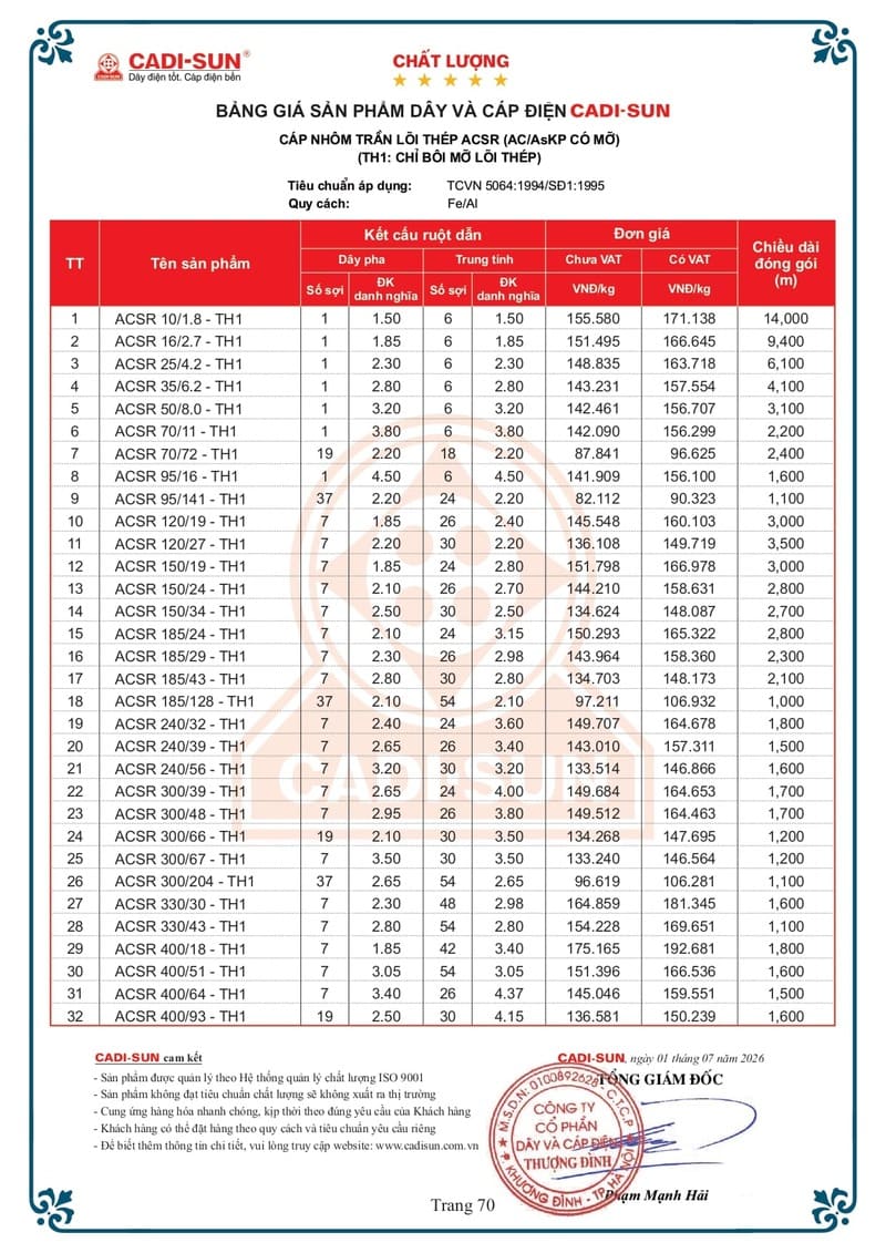 Bảng giá Cáp nhôm Cadisun 2026 mới Bảng giá Dây cáp điện Cadisun hạ thế 1-7-2026 trang 70