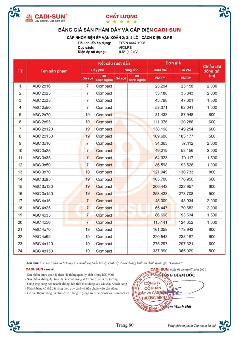 Bảng giá Cáp nhôm Cadisun 2026 mới Bảng giá Dây cáp điện Cadisun hạ thế 1-7-2026 trang 80