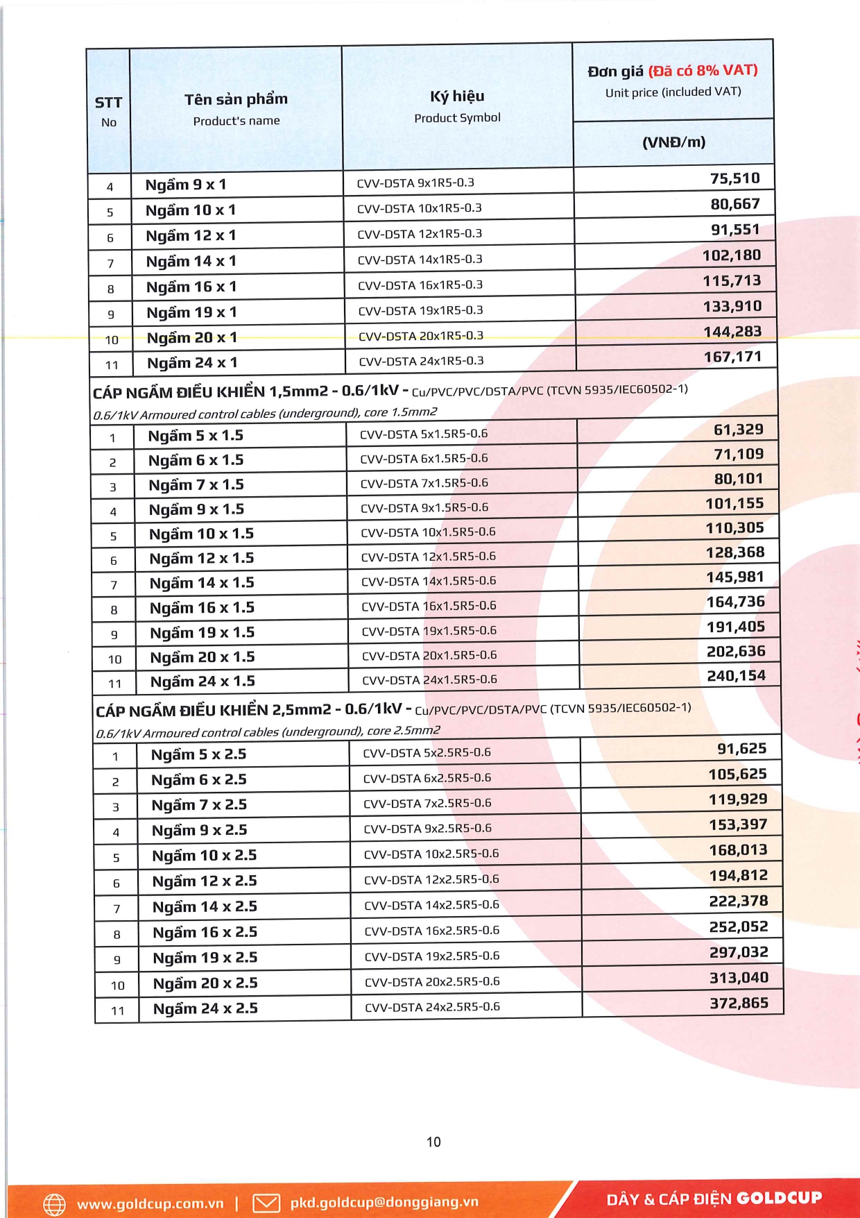 Bảng giá Dây cáp điện Goldcup 2026 mới | Đầy đủ & chi tiết bang gia day cap dien ha the goldcup 10 1 2026 tr.10