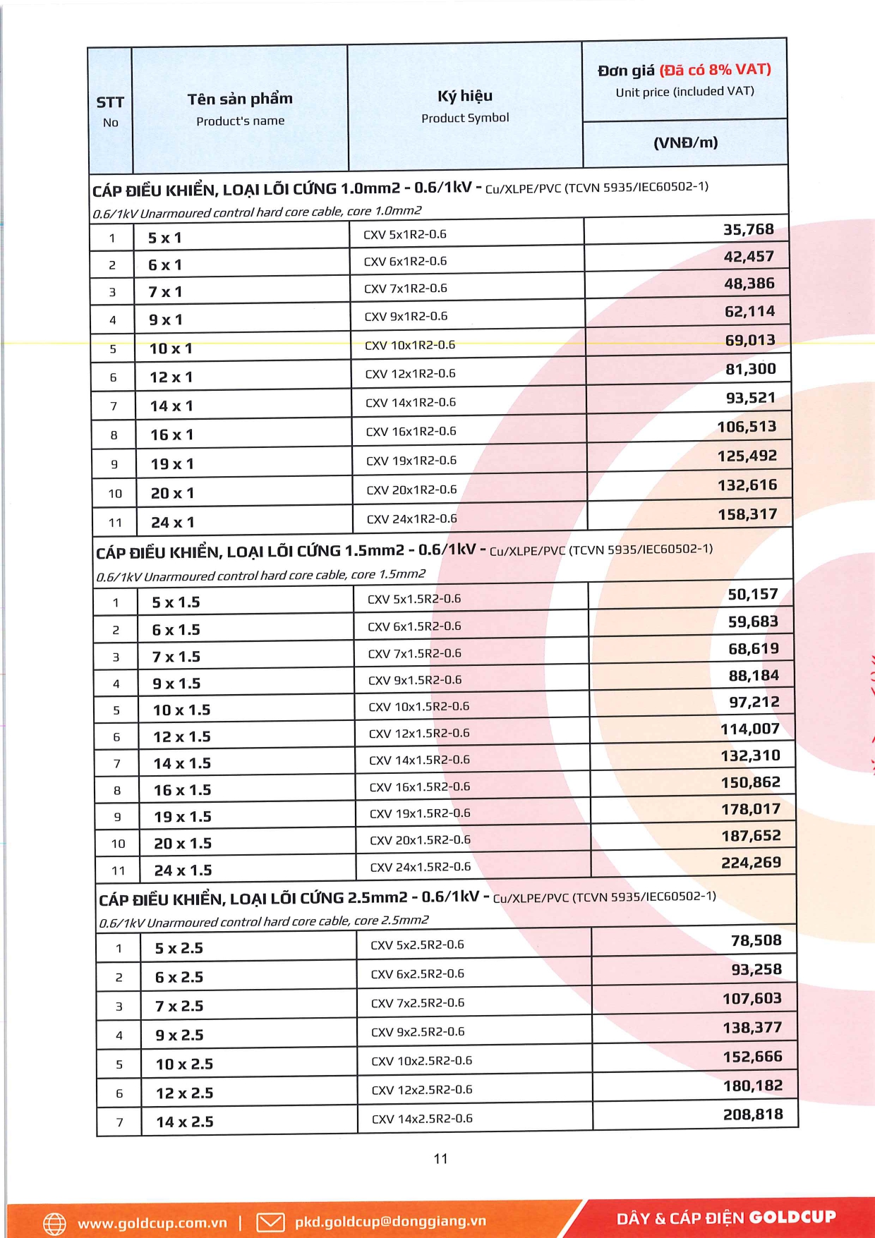 Bảng giá Dây cáp điện Goldcup 2026 mới | Đầy đủ & chi tiết bang gia day cap dien ha the goldcup 10 1 2026 tr.11