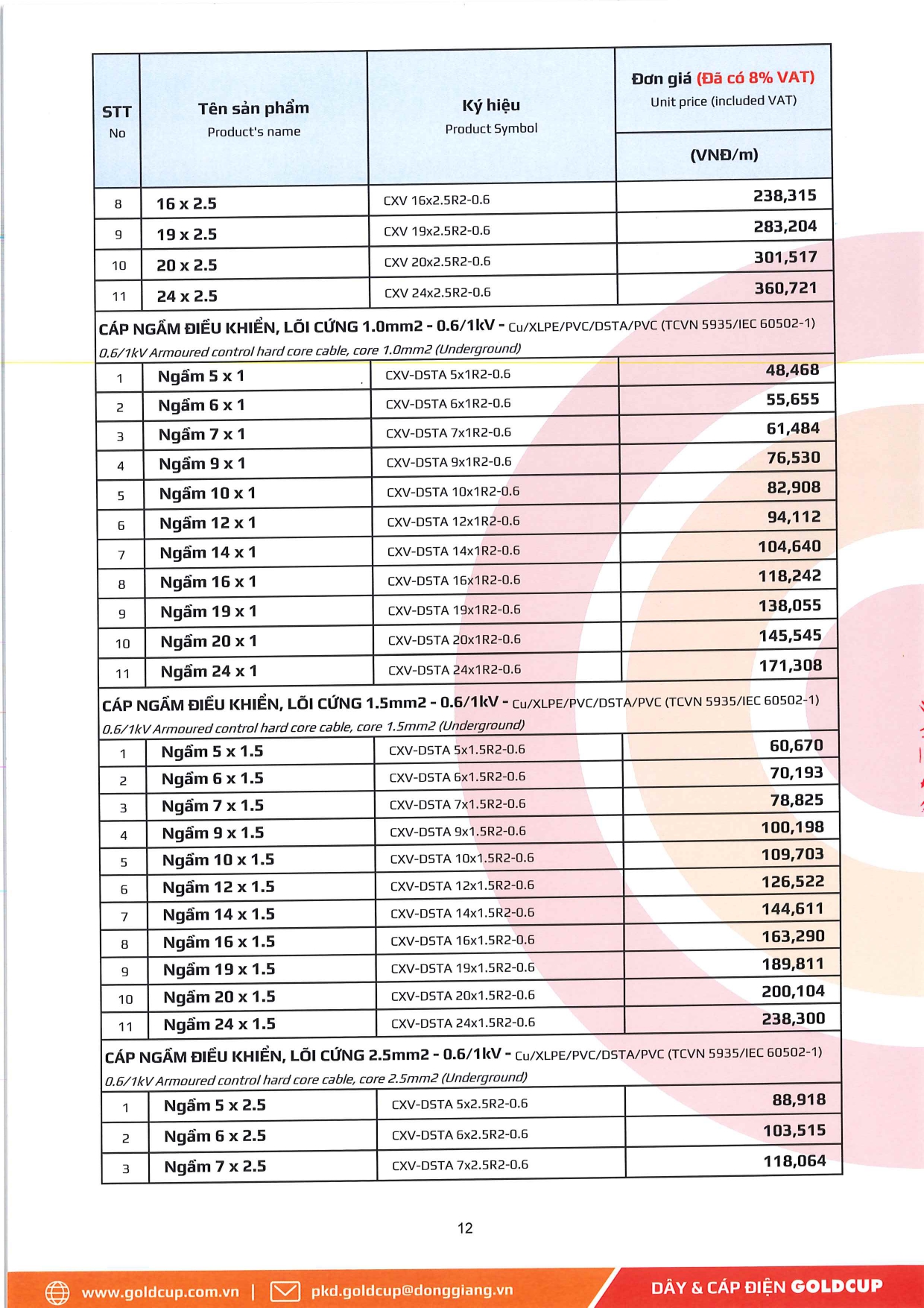 Bảng giá Dây cáp điện Goldcup 2026 mới | Đầy đủ & chi tiết bang gia day cap dien ha the goldcup 10 1 2026 tr.12