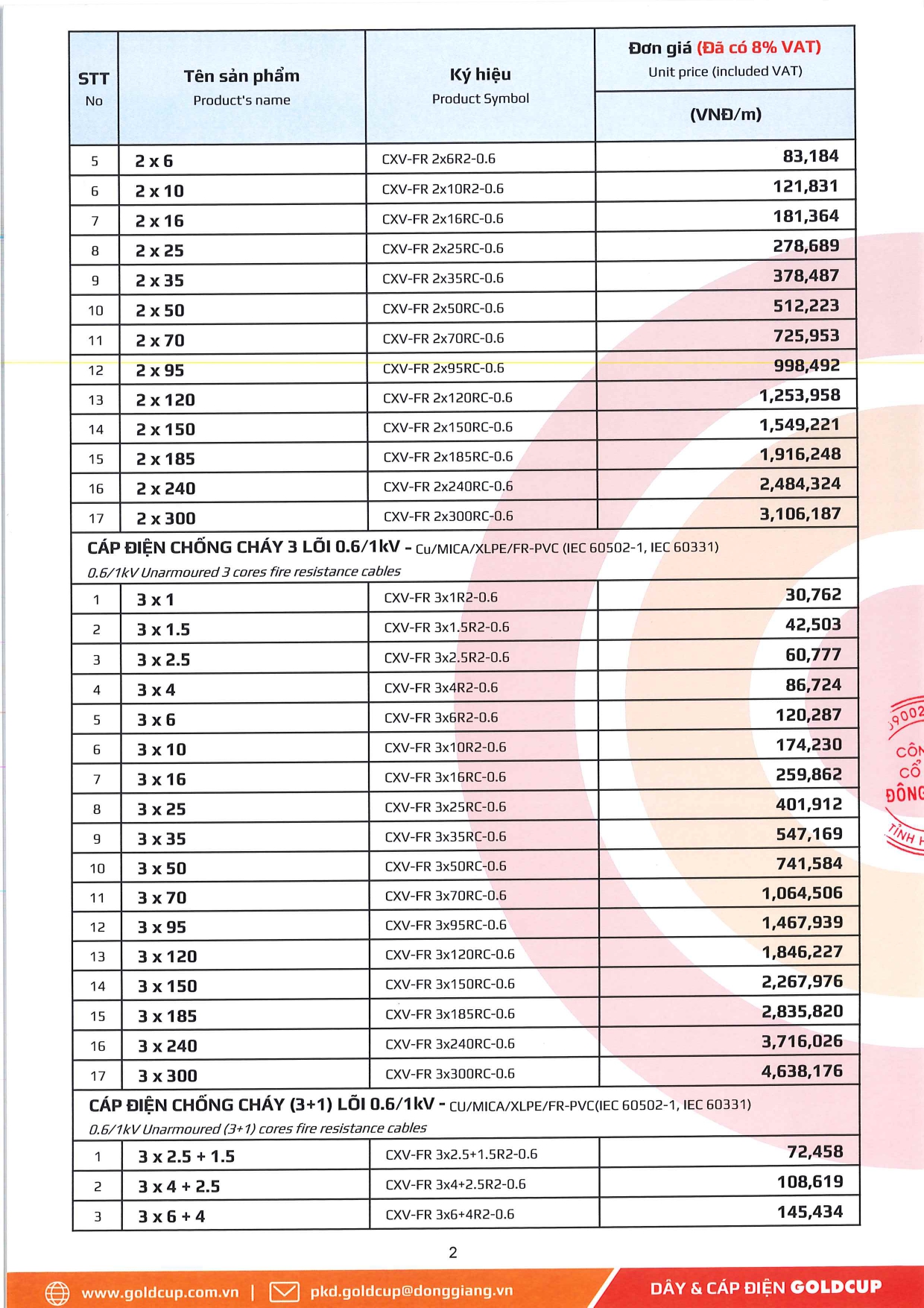 Bảng giá Dây cáp điện Goldcup 2026 mới | Đầy đủ & chi tiết bang gia day cap dien ha the goldcup 10 1 2026 tr.16