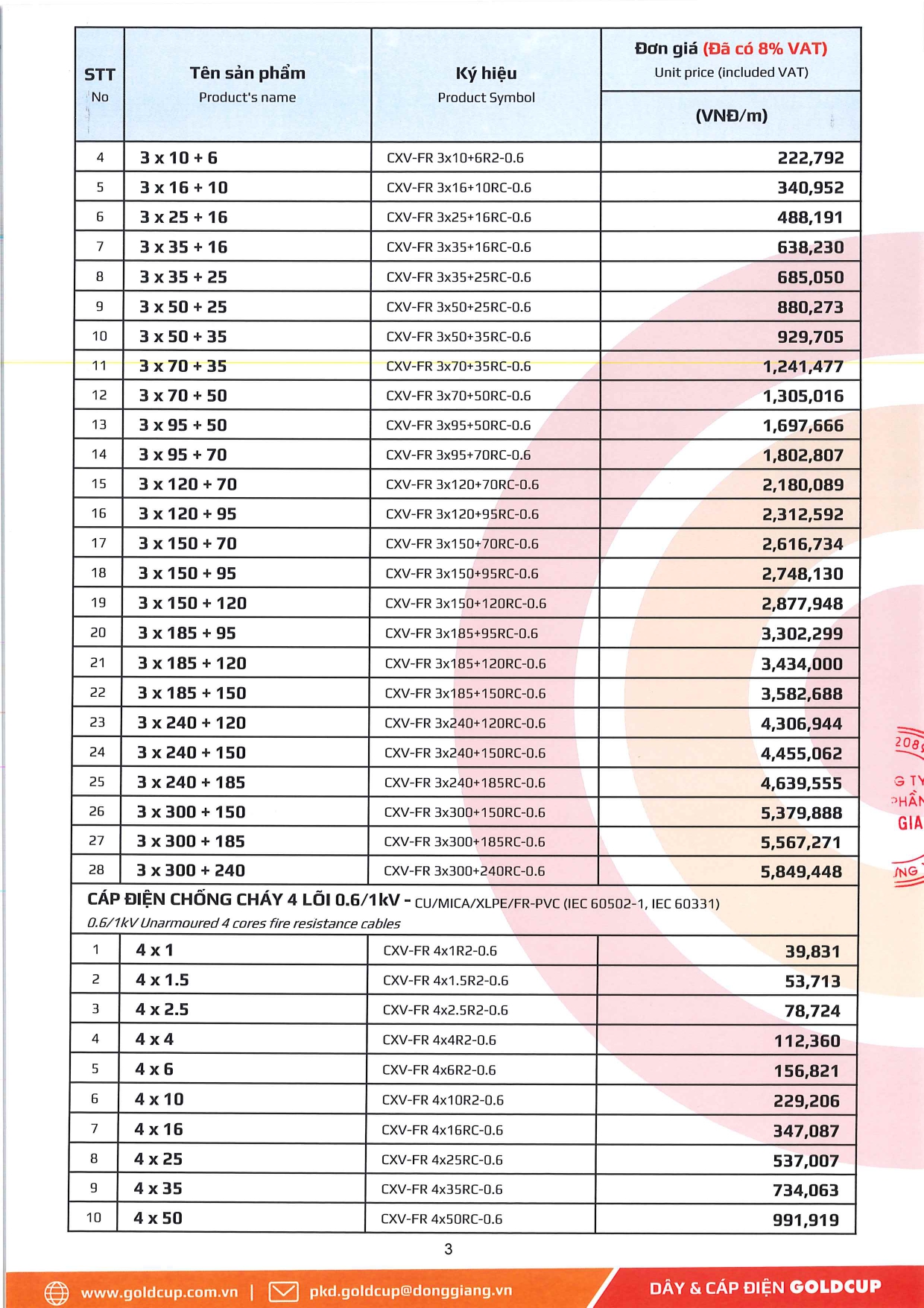 Bảng giá Dây cáp điện Goldcup 2026 mới | Đầy đủ & chi tiết bang gia day cap dien ha the goldcup 10 1 2026 tr.17