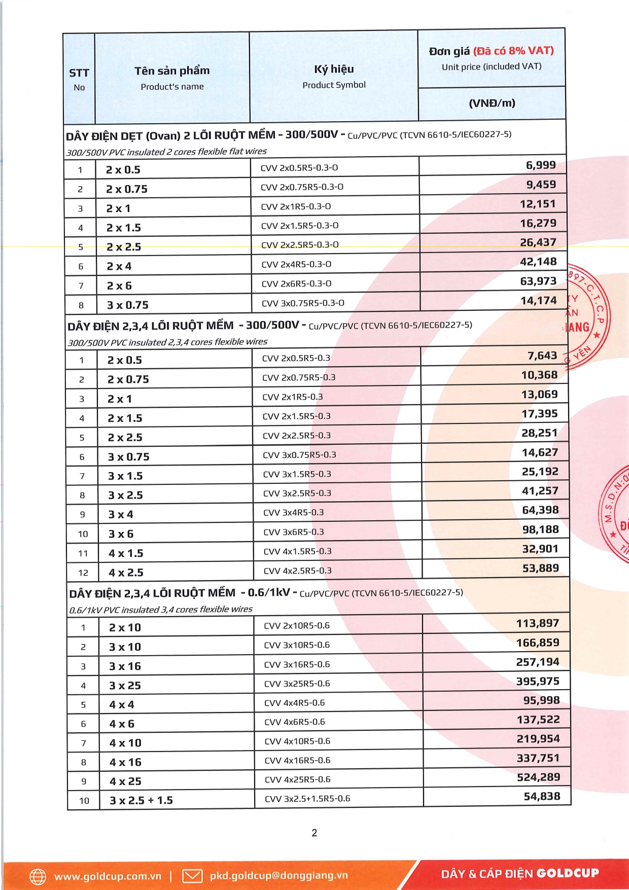 Bảng giá Dây cáp điện Goldcup 2026 mới | Đầy đủ & chi tiết bang gia day cap dien ha the goldcup 10 1 2026 tr.2