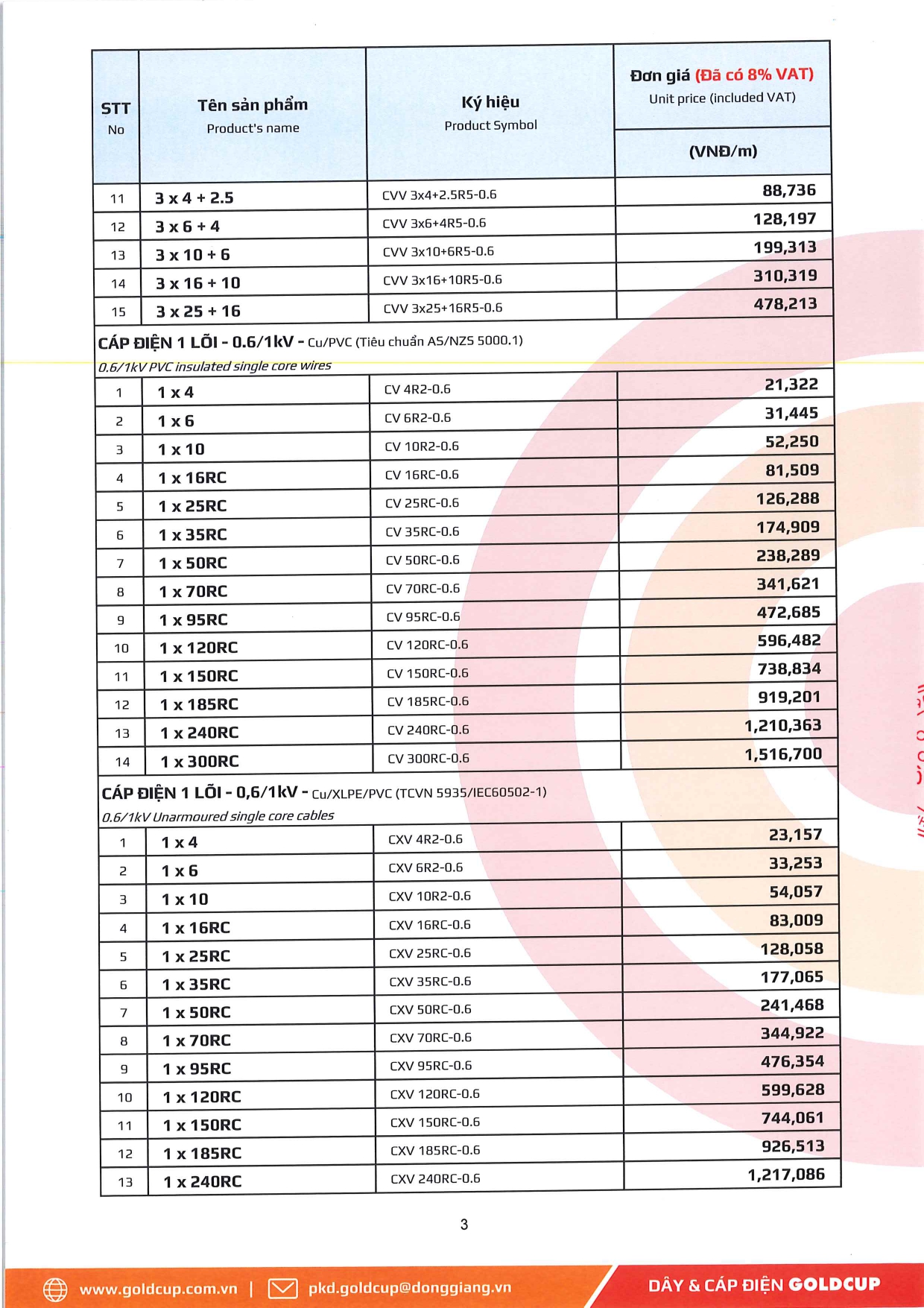 Bảng giá Dây cáp điện Goldcup 2026 mới | Đầy đủ & chi tiết bang gia day cap dien ha the goldcup 10 1 2026 tr.3