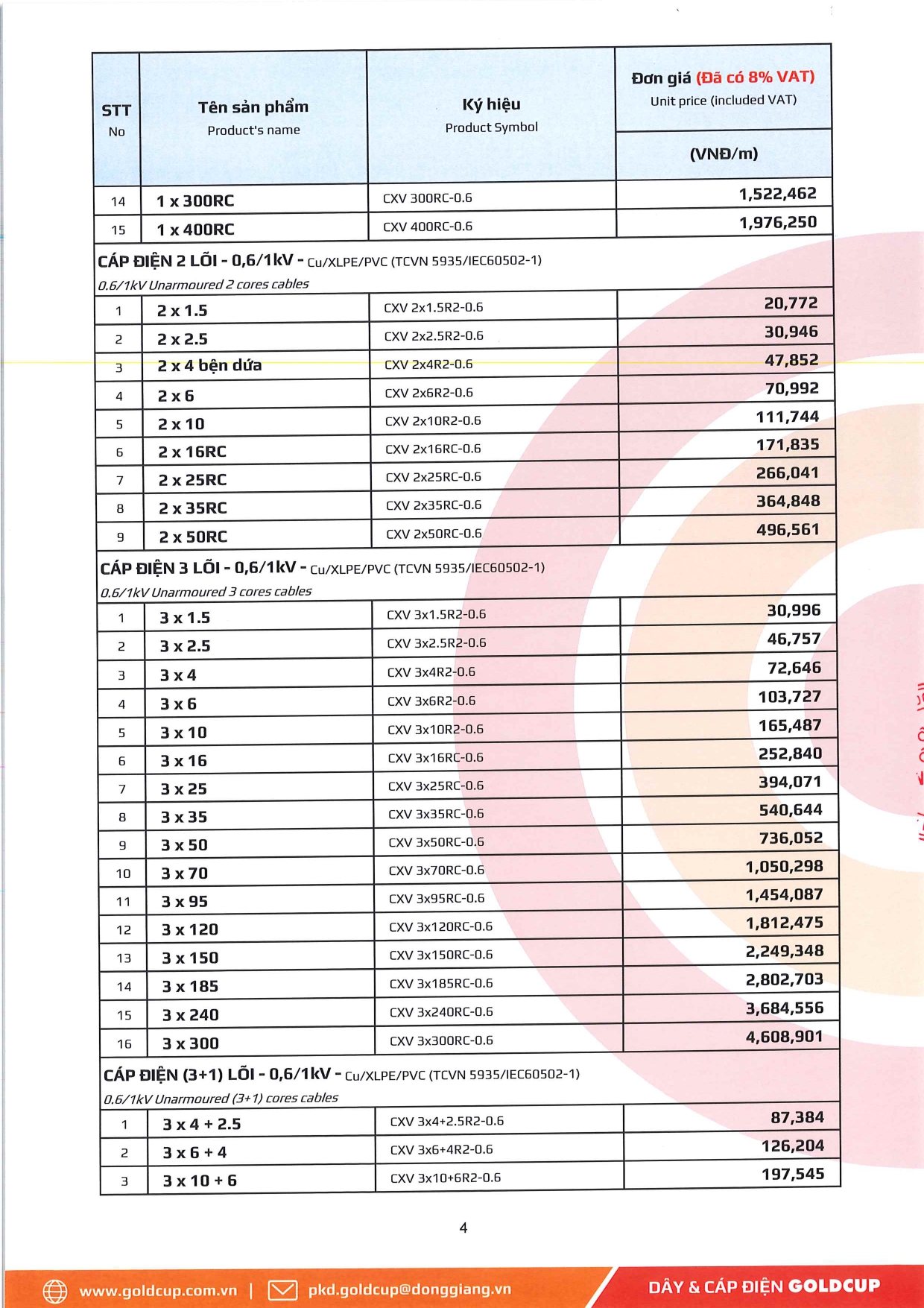 Bảng giá Dây cáp điện Goldcup 2026 mới | Đầy đủ & chi tiết bang gia day cap dien ha the goldcup 10 1 2026 tr.4