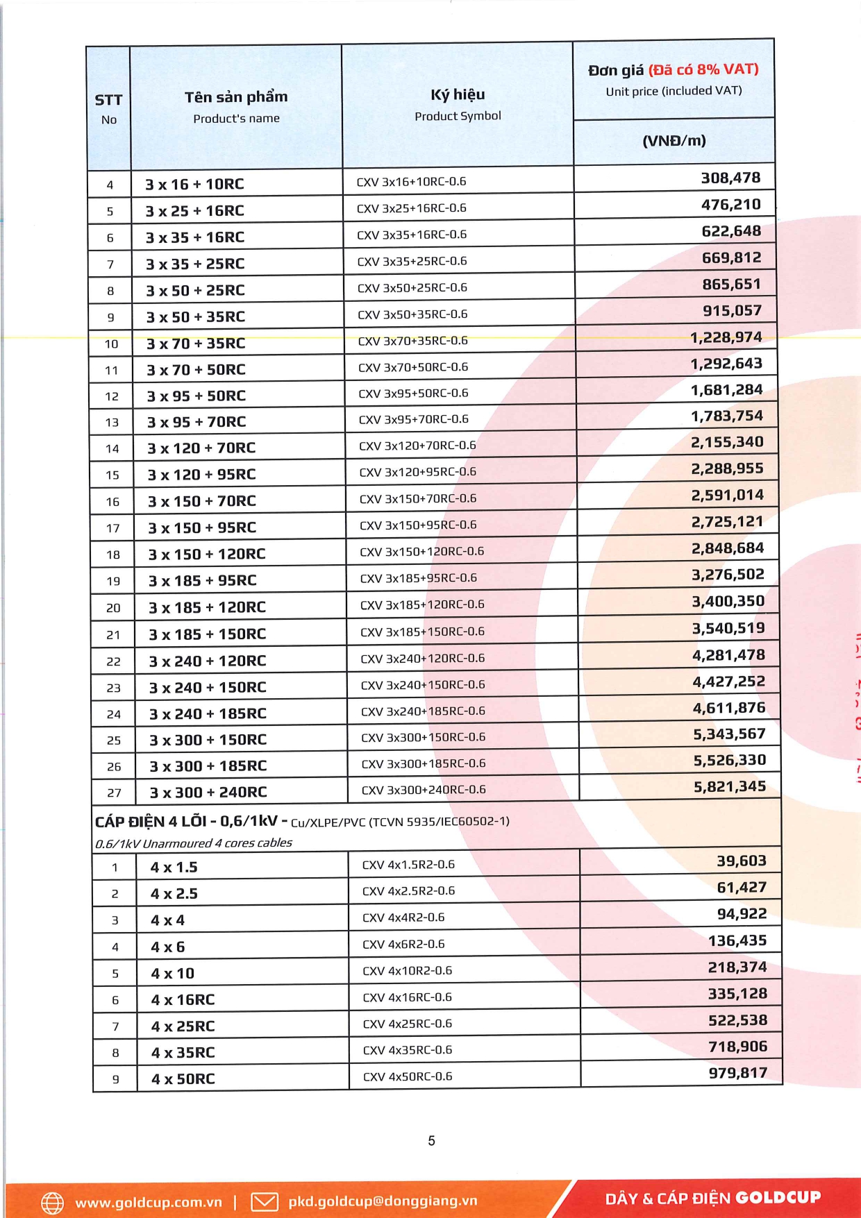 Bảng giá Dây cáp điện Goldcup 2026 mới | Đầy đủ & chi tiết bang gia day cap dien ha the goldcup 10 1 2026 tr.5