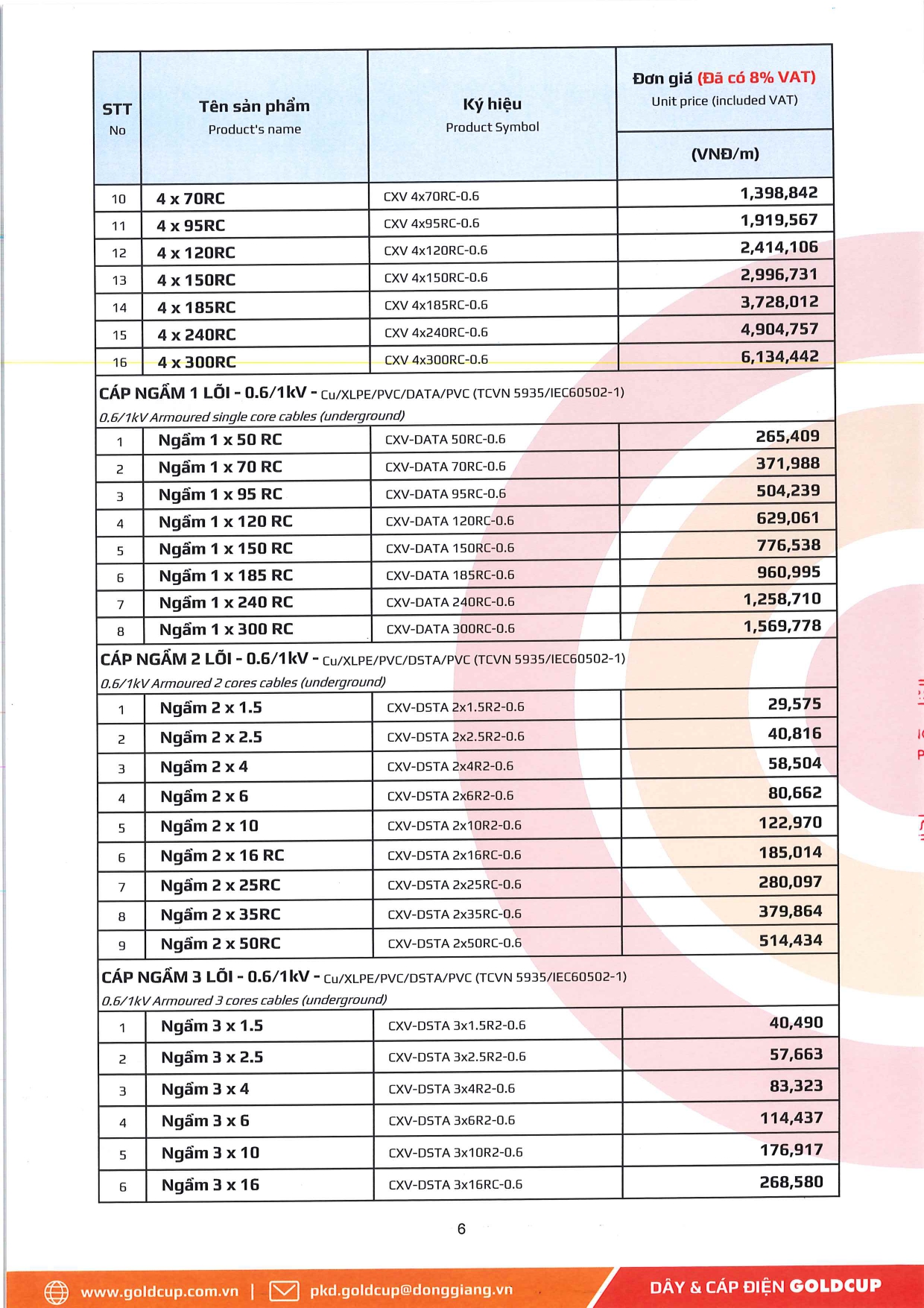 Bảng giá Dây cáp điện Goldcup 2026 mới | Đầy đủ & chi tiết bang gia day cap dien ha the goldcup 10 1 2026 tr.6