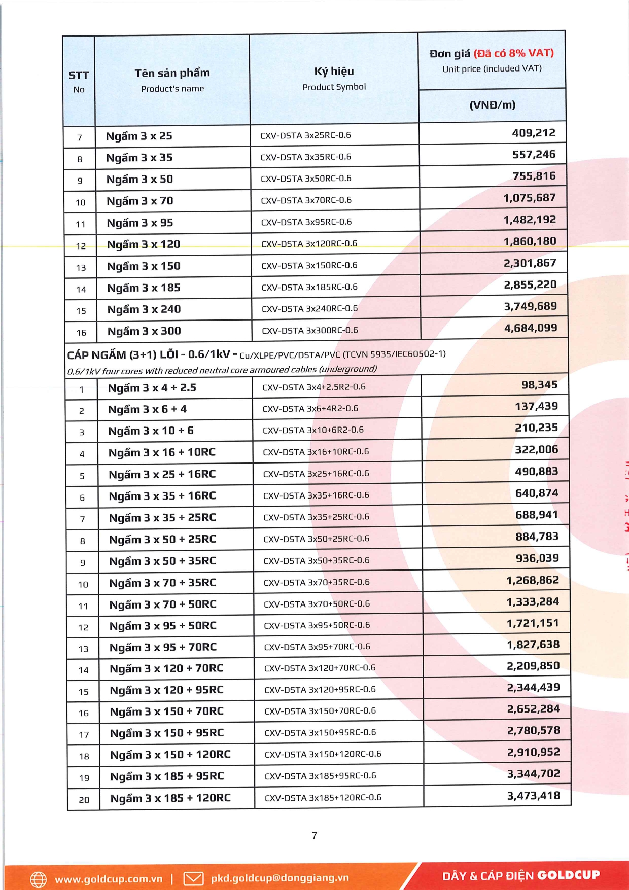 Bảng giá Dây cáp điện Goldcup 2026 mới | Đầy đủ & chi tiết bang gia day cap dien ha the goldcup 10 1 2026 tr.7