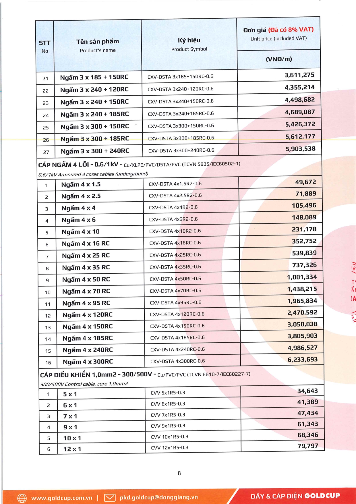 Bảng giá Dây cáp điện Goldcup 2026 mới | Đầy đủ & chi tiết bang gia day cap dien ha the goldcup 10 1 2026 tr.8