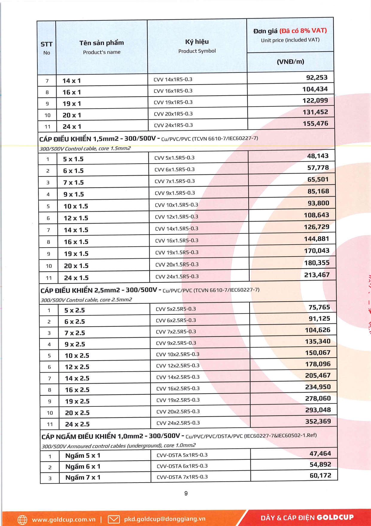 Bảng giá Dây cáp điện Goldcup 2026 mới | Đầy đủ & chi tiết bang gia day cap dien ha the goldcup 10 1 2026 tr.9