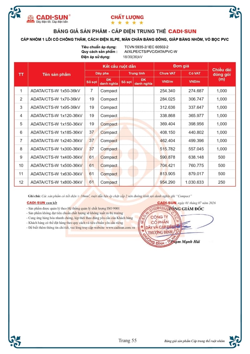 bang gia day cap dien trung the cadisun 1-7-2026 trang 55