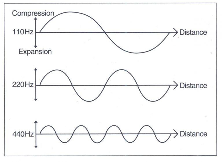 buoc song cua song am
