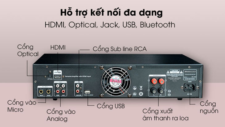 cac cong ket noi tren amply