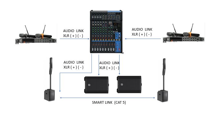 cach cam mixer voi loa co cong suat