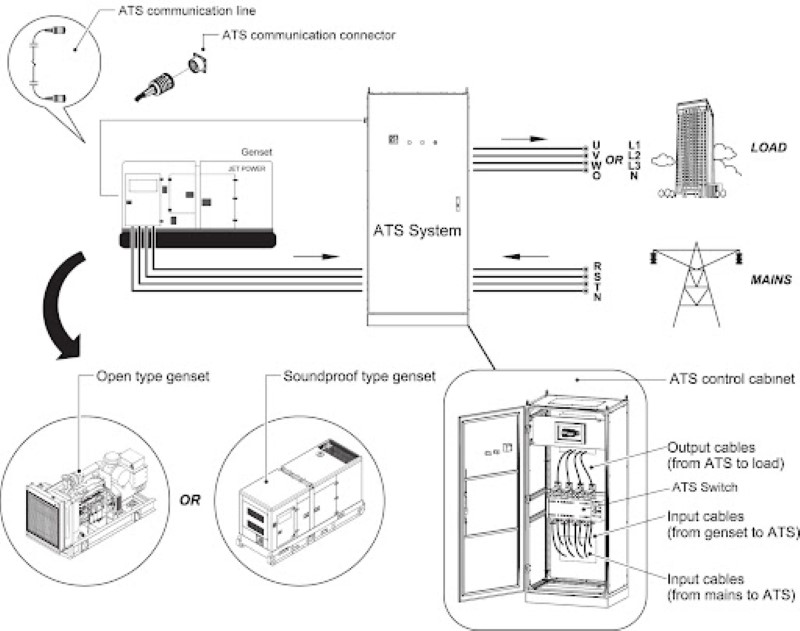 cau tao tu ats may phat dien