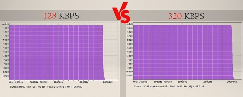 Chất lượng nhạc 128 và 320 là gì? Phân biệt chi tiết và hướng dẫn lựa chọn chat luong nhac 128 va 320 la gi 1