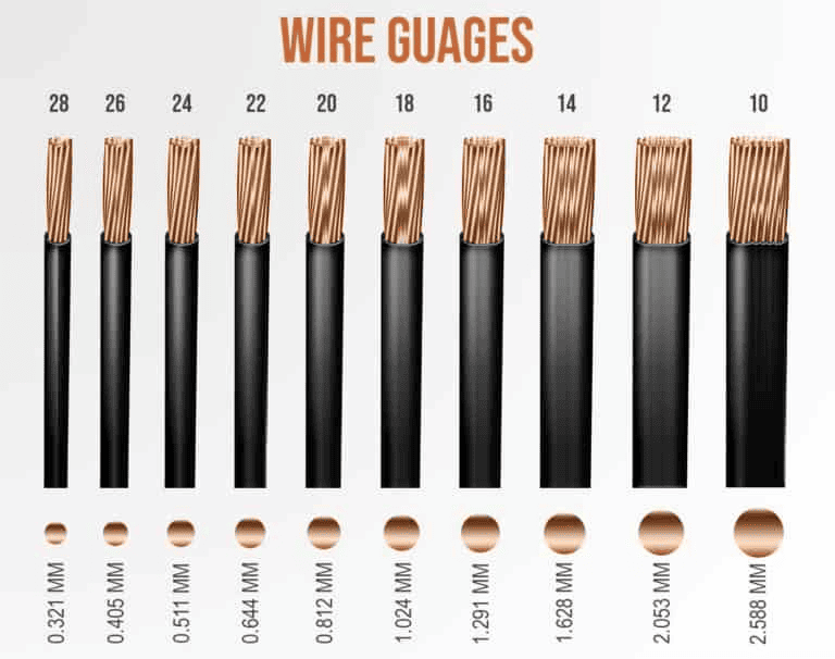 chi so awg cua cap dien 1