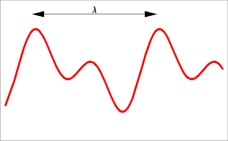 chu ky voi buoc song cua song am