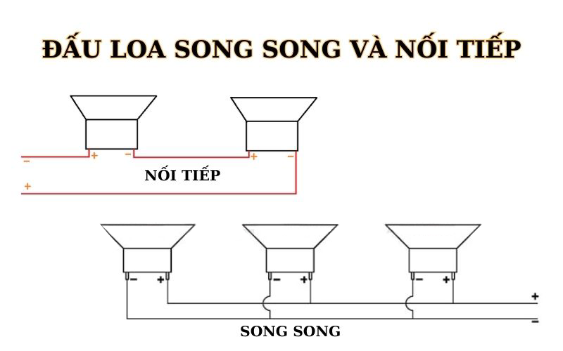 dau loa noi tiep va song song