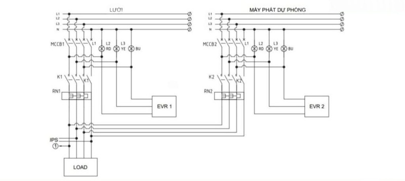 3 sơ đồ nguyên lý tủ ATS và hướng dẫn cách kết nối với máy phát điện ket-noi-thong-qua-cong-truyen-thong-hien-dai