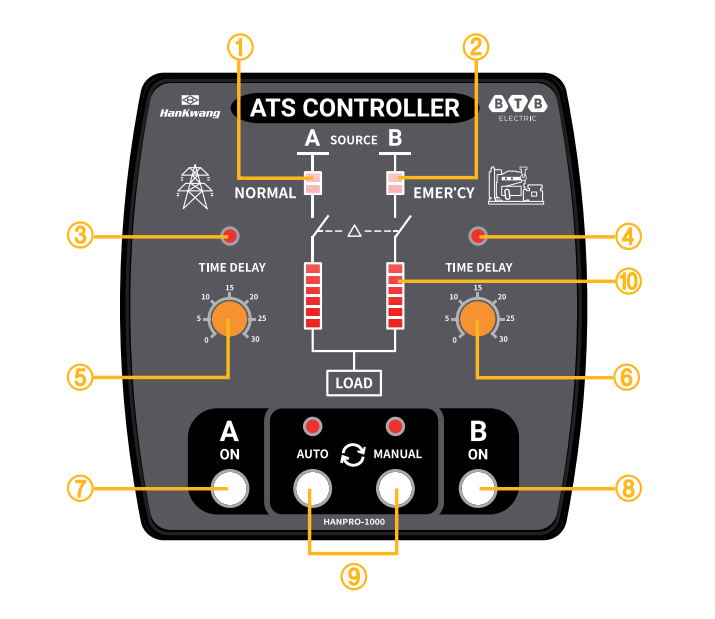 Quy trình vận hành và hướng dẫn sử dụng tủ điện ATS chuẩn kỹ thuật ky hieu bo dieu khien hanpro btb electric