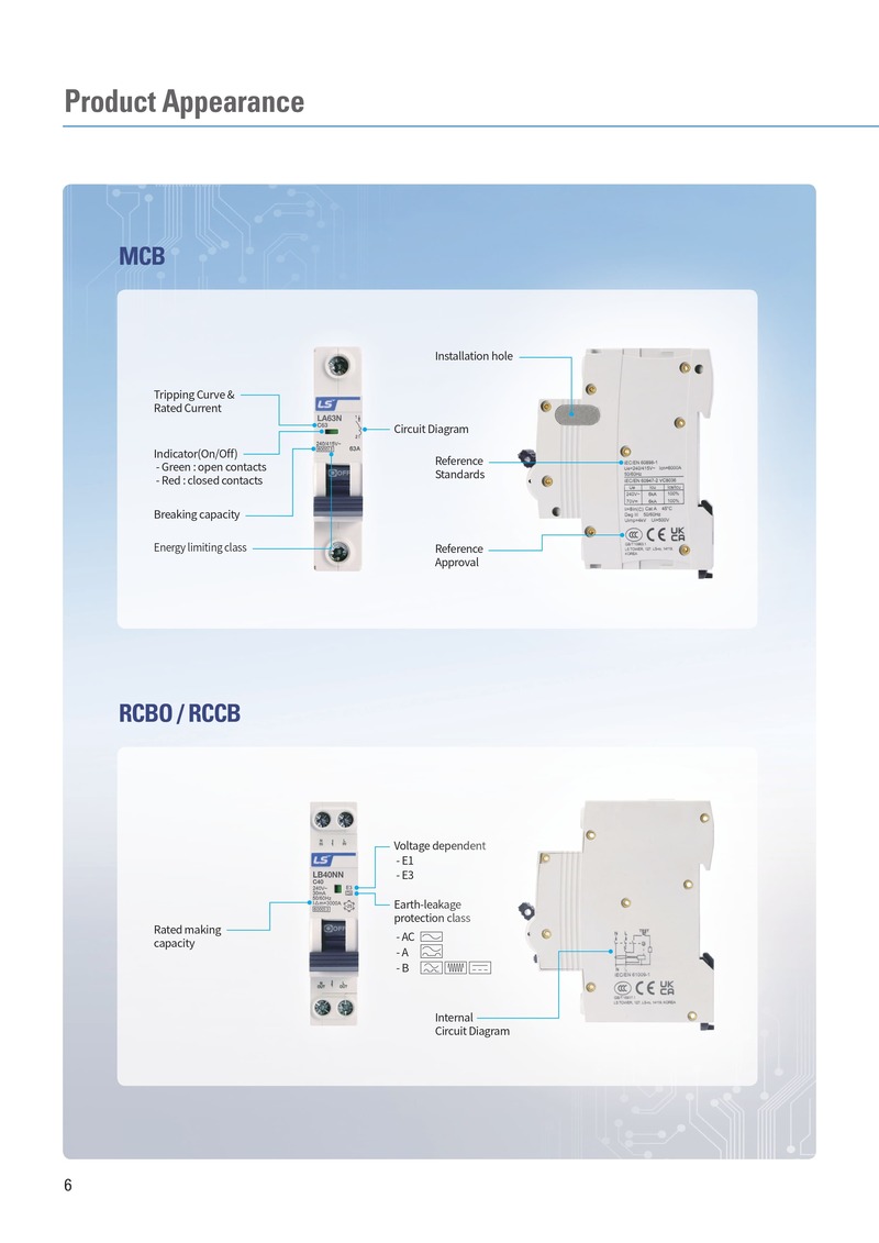 ngoai hinh va cau hinh ls l-series mcb rccb rcbo