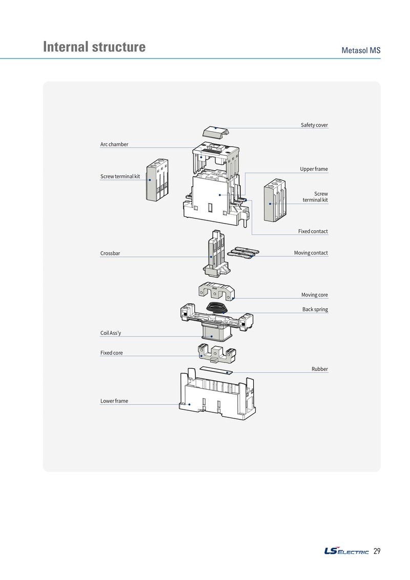 MC-22b 48VDC | Contactor LS 22A 3P 11kW 1NO1NC ngoai hinh va cau hinh metasol contactor ls 2