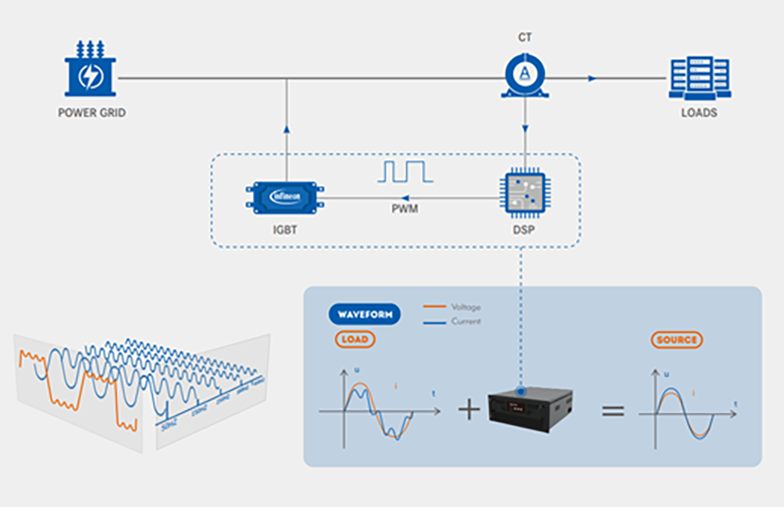 nguyen ly bo loc song hai chu dong